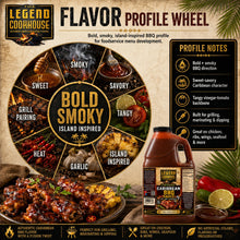 Legend Cookhouse Caribbean BBQ Sauce flavor profile wheel with bold smoky island-inspired notes