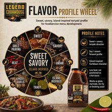 Legend Cookhouse Caribbean Style Teriyaki Sauce flavor profile wheel showing sweet savory umami island inspired tangy ginger garlic heat and grill pairing notes