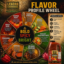 Flavor profile wheel graphic mapping the hot pepper sauce across spicy, tangy, Caribbean, and foodservice-friendly notes.