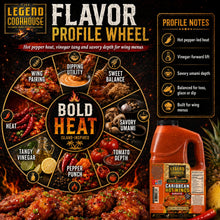 Flavor profile wheel for Legend Cookhouse Caribbean Hot Wings Sauce showing bold heat, vinegar tang, savory depth and wing menu utility