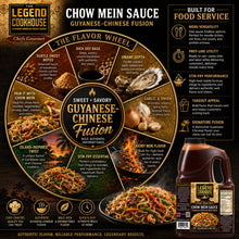 Flavor profile wheel for Legend Cookhouse Chow Mein Sauce showing Guyanese-Chinese fusion, soy base, umami depth, oyster extract, garlic, onion and stir fry flavor