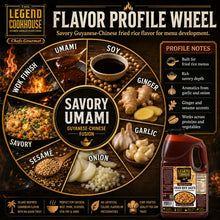 Flavor profile wheel for Legend Cookhouse Fried Rice Sauce showing savory umami, soy, ginger, garlic, onion, sesame and wok finish